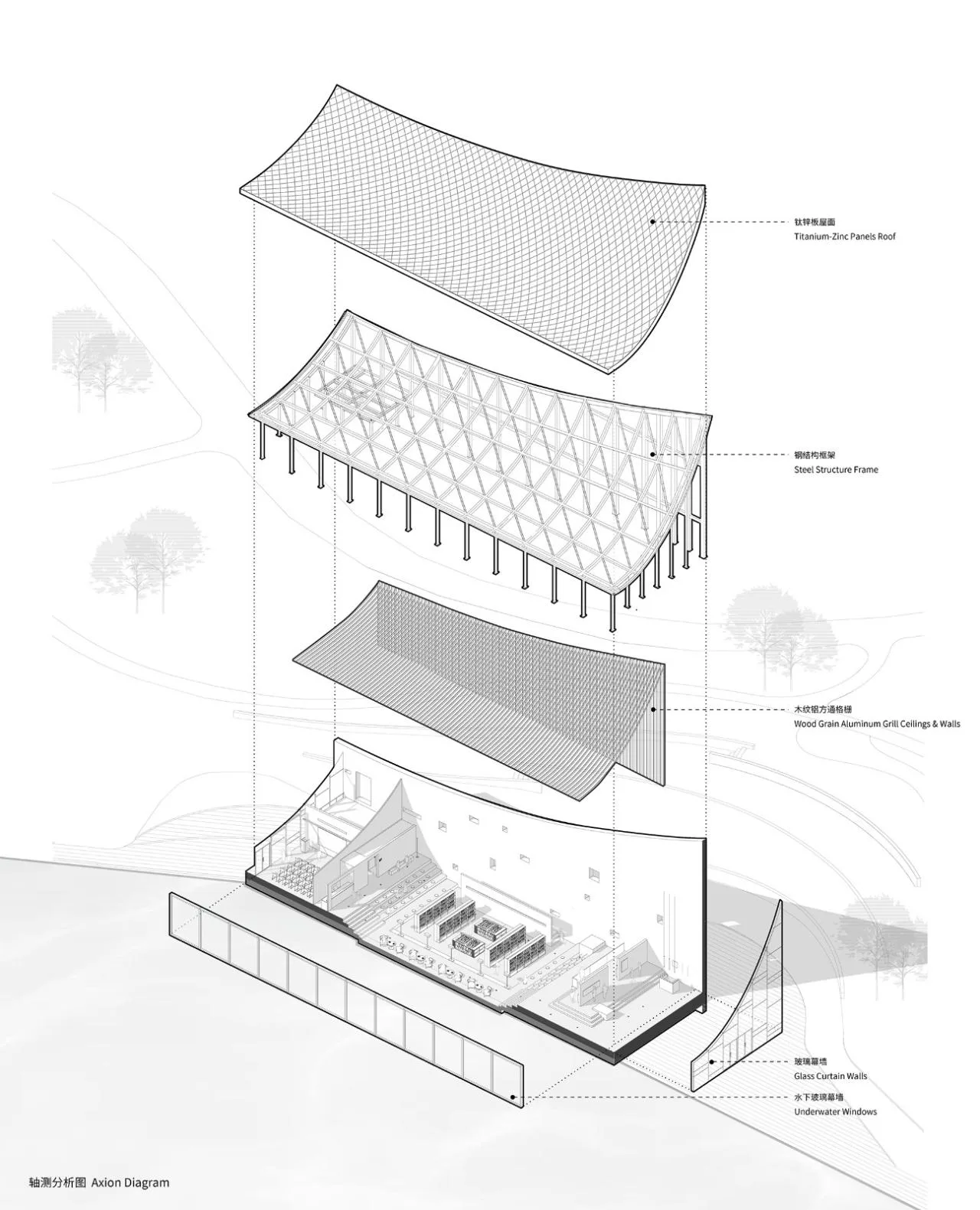 BIM Architecture | Chengdu Xinglong Lake CITIC Bookstore/MUDA Architecture