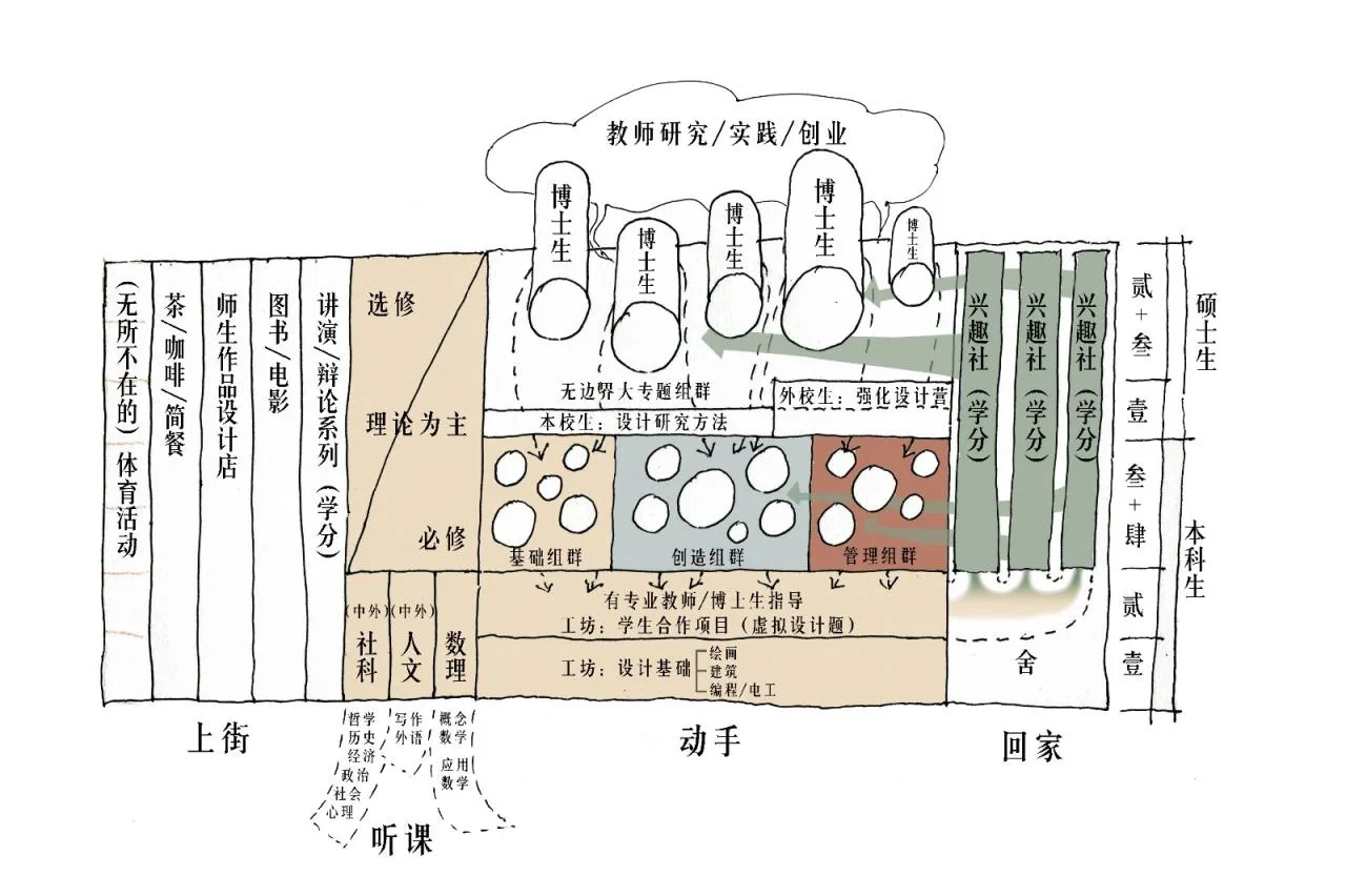 BIM Architecture | China Academy of Art Liangzhu Campus/Extraordinary Architecture