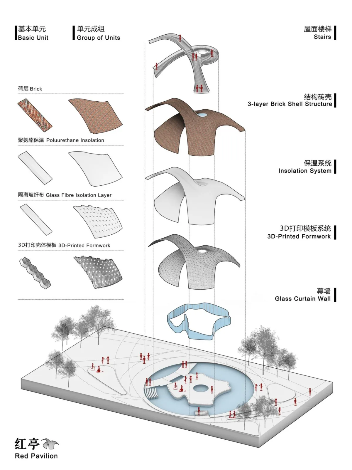 BIM Architecture | Wuzhen 'Light of the Internet' Expo Center/Chuangmeng International+Yizao Technology