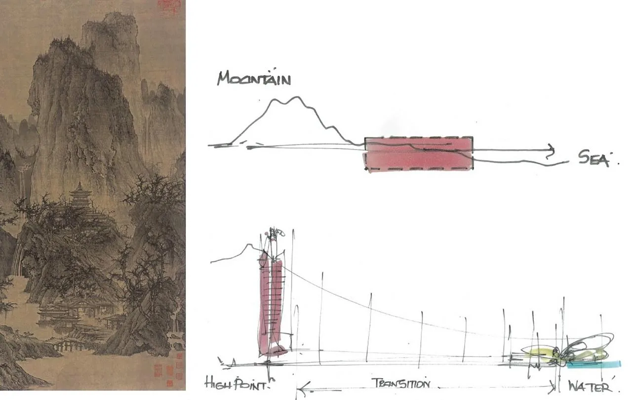 BIM Architecture | Shenzhen Guangdong Hong Kong Macao Youth Entrepreneurship Zone (Phase I)/RSH+P+Huayi Design
