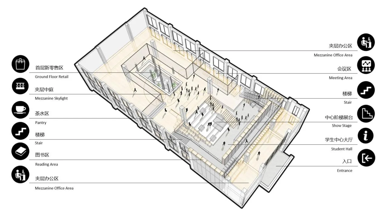 BIM Architecture | "Emotions of the Box" - Space Renovation/New Construction of the History Museum of the Texture College
