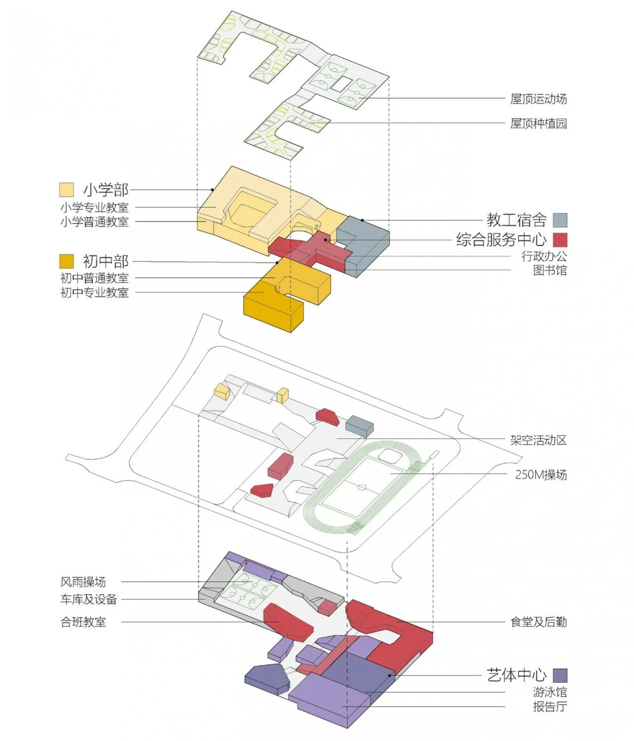 BIM Architecture | Shangxing School/Fifth Building, Bao'an District, Shenzhen