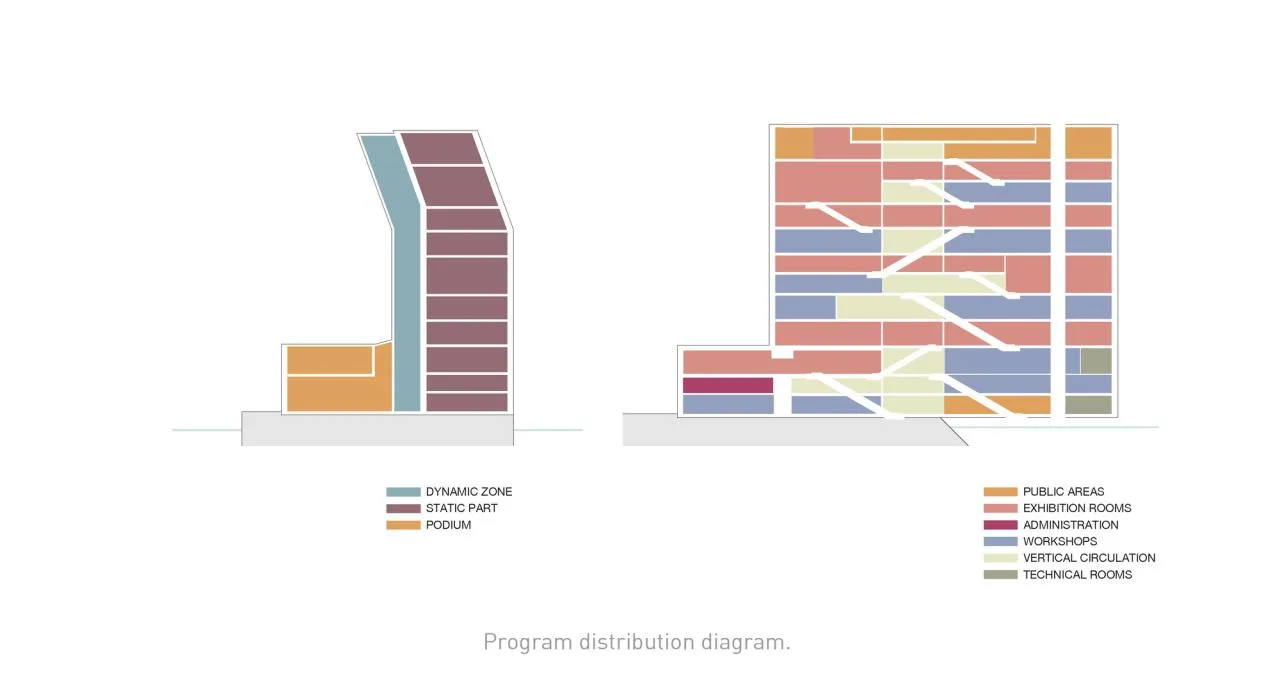BIM Architecture | New Monks Museum/Estudio Herreros