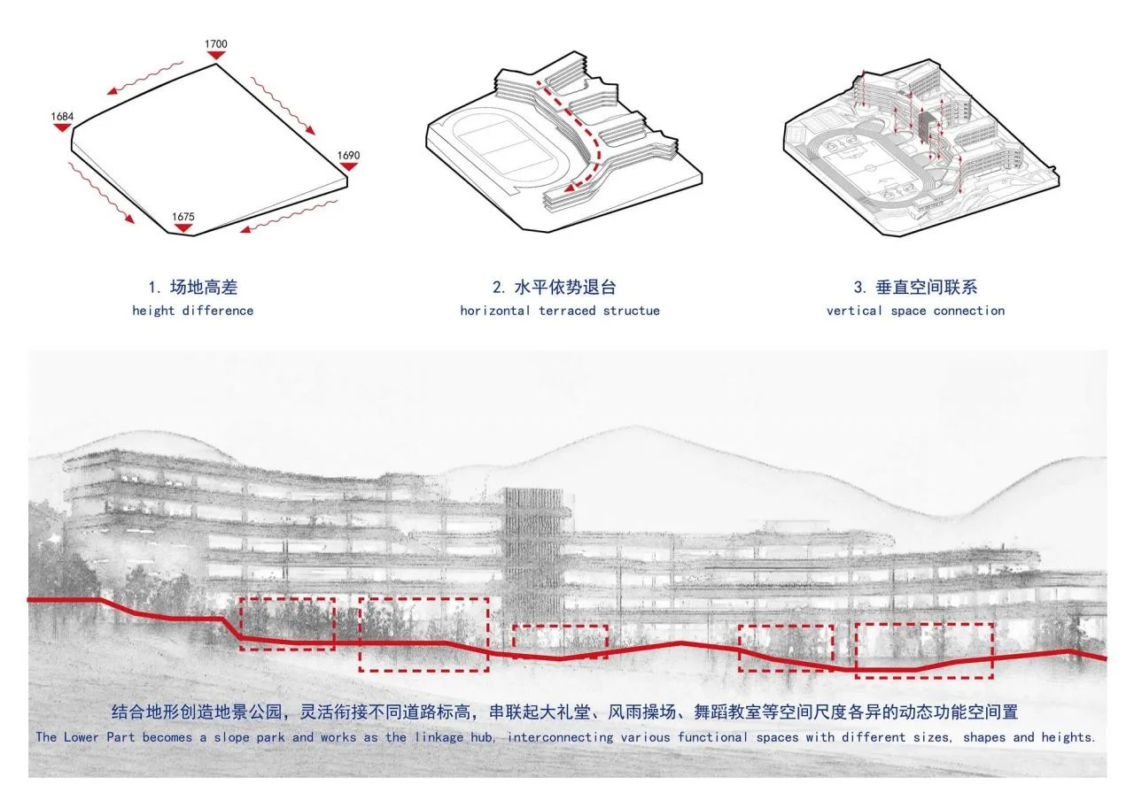 BIM Architecture | Yunnan Yuxi High tech Primary School/Oneself Alliance
