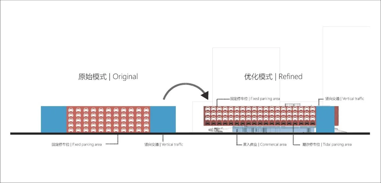 BIM Architecture | Reverse Attack from Parking Buildings: Hangzhou Qiantou Haida Parking Building/Zhejiang University Architectural Design and Research Institute Co., Ltd
