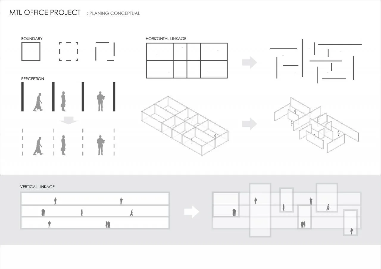 BIM Architecture | MTL Office/Junsekino Architect and Design
