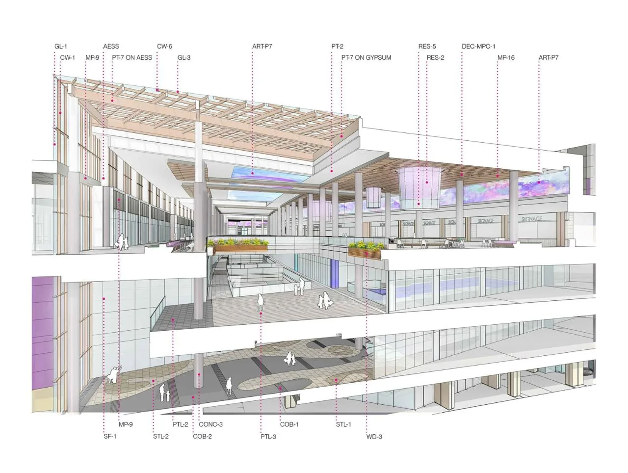 BIM Architecture | Prishtina Shopping Center/Laguarda. Low Architects (LLA)