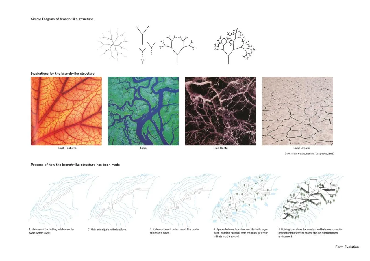 BIM Architecture | Tree Architecture: JST Harrisburg Production Engineering Center/Lu Ze Long Yi Firm&Co; Arcari + Iovino Architects
