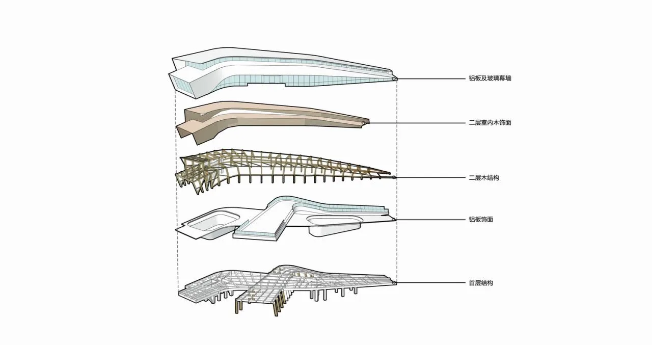 BIM Architecture | Integrated Design of Wooden Construction | Yibin Bai Lan Aesthetics Museum: How does architecture grow on the ground?