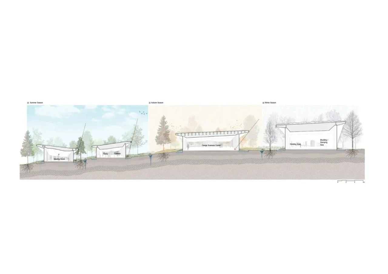 BIM Architecture | Tree Architecture: JST Harrisburg Production Engineering Center/Lu Ze Long Yi Firm&Co; Arcari + Iovino Architects