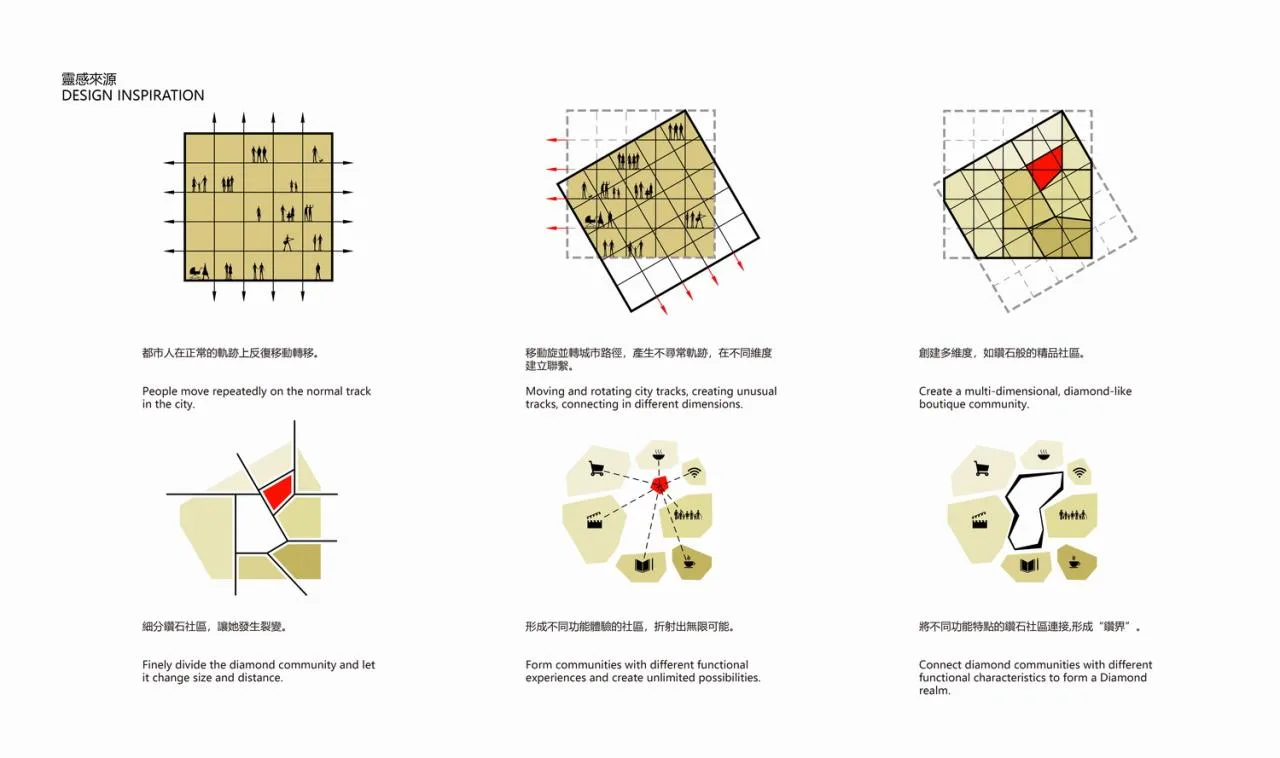 BIM Architecture | Yatai New Power - Diamond Boundary/Qianzheng Design