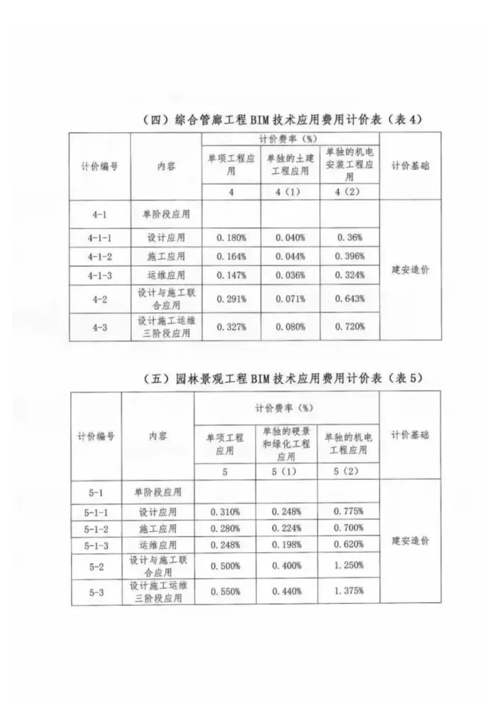 BIM Standard | 'Xiamen Building Information Modeling (BIM) Technology Application Billing Reference' 2021.pdf