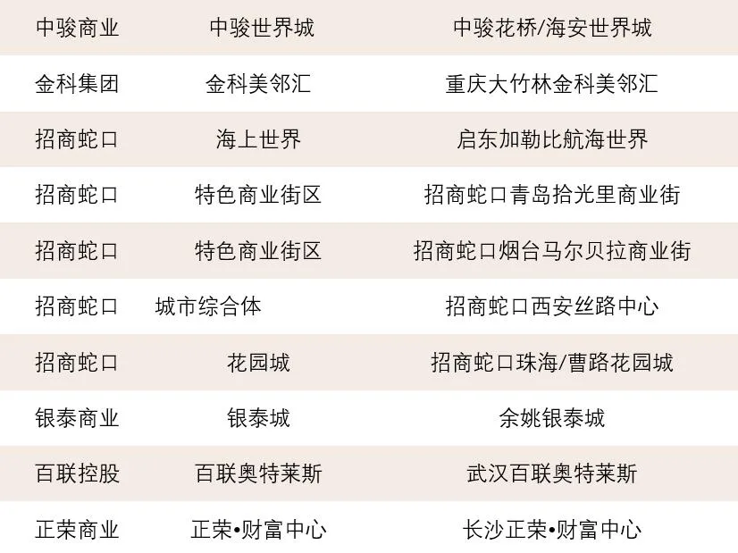 BIM Architecture | From Beginner to Leader, the Growth Path of Sanyi Urban Complex/Sanyi China