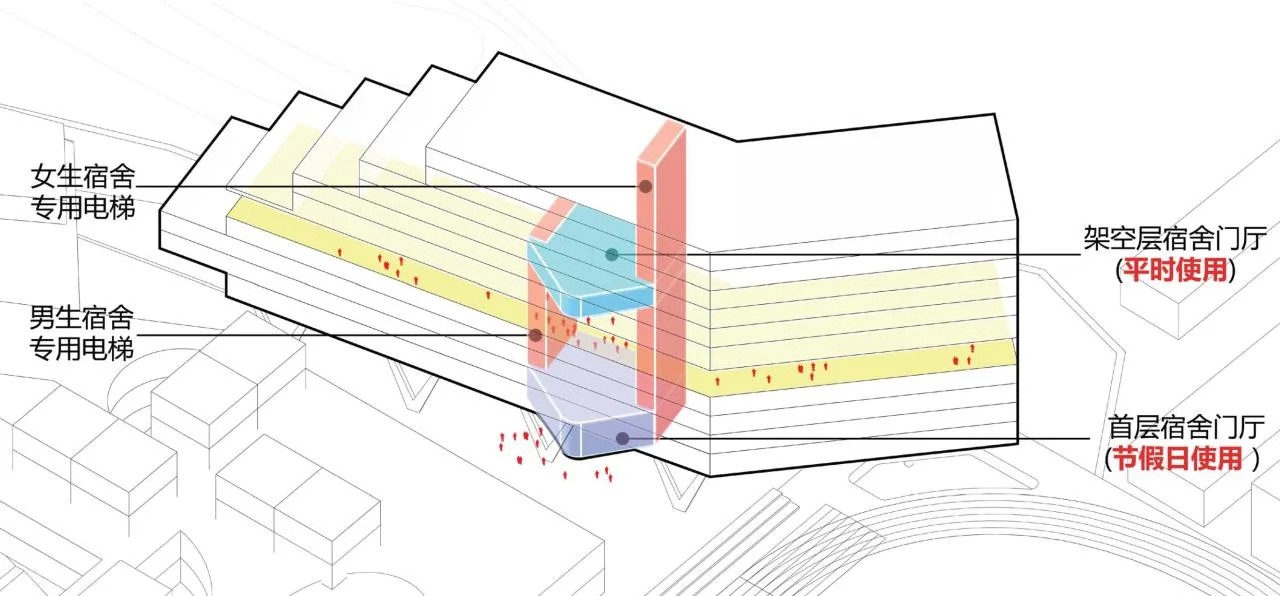 BIM Architecture | Mountain School: Shenzhen No.33 Senior High School (Bid Candidate)/Shanghai Huadu Architectural Planning and Design Co., Ltd