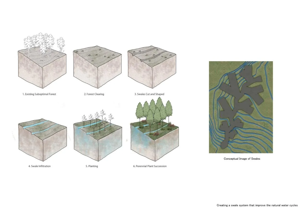 BIM Architecture | Tree Architecture: JST Harrisburg Production Engineering Center/Lu Ze Long Yi Firm&Co; Arcari + Iovino Architects