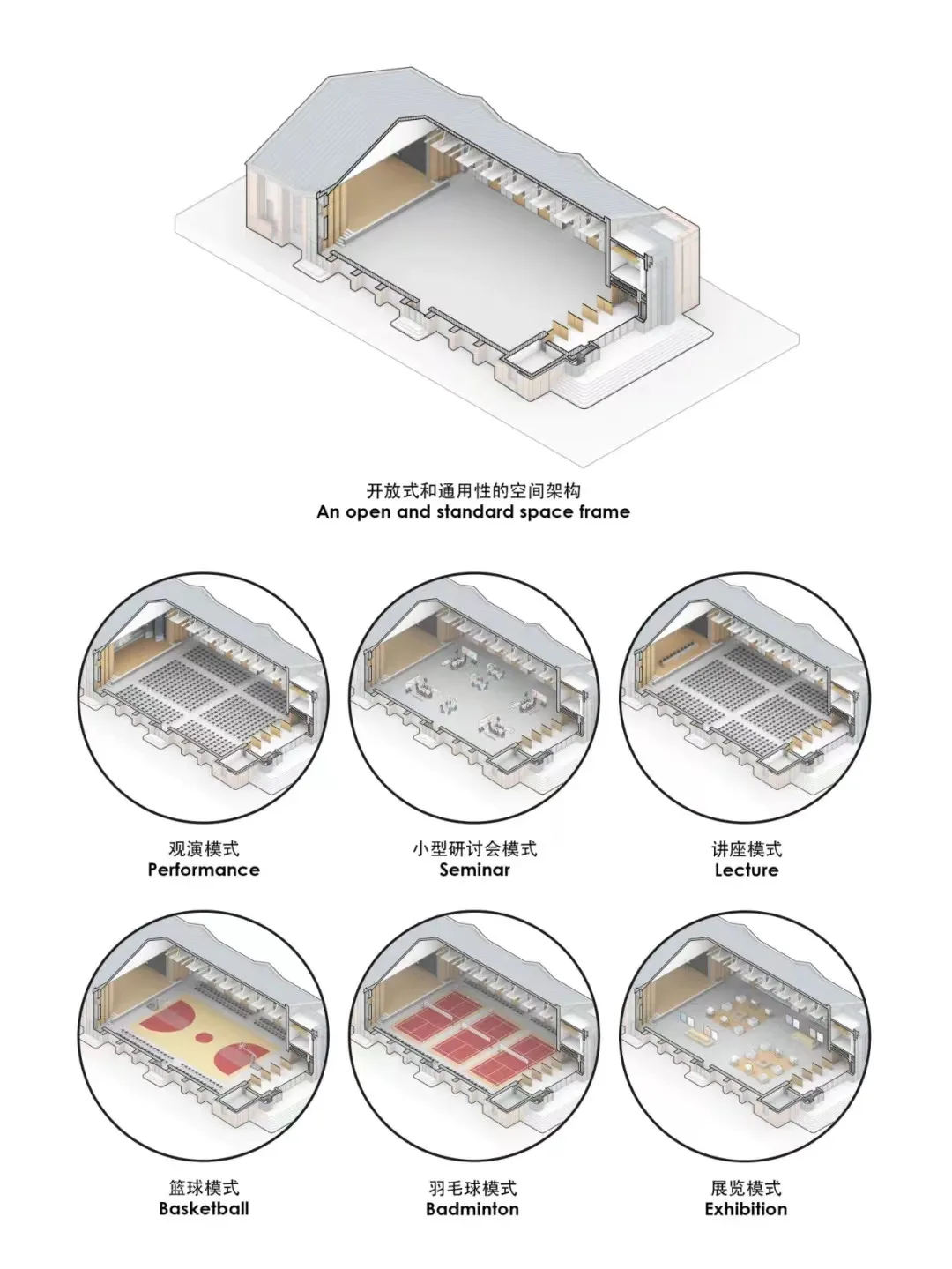 BIM Architecture | Recalling Middle School Days, Did You Accompany a Great Auditorium? | UUA