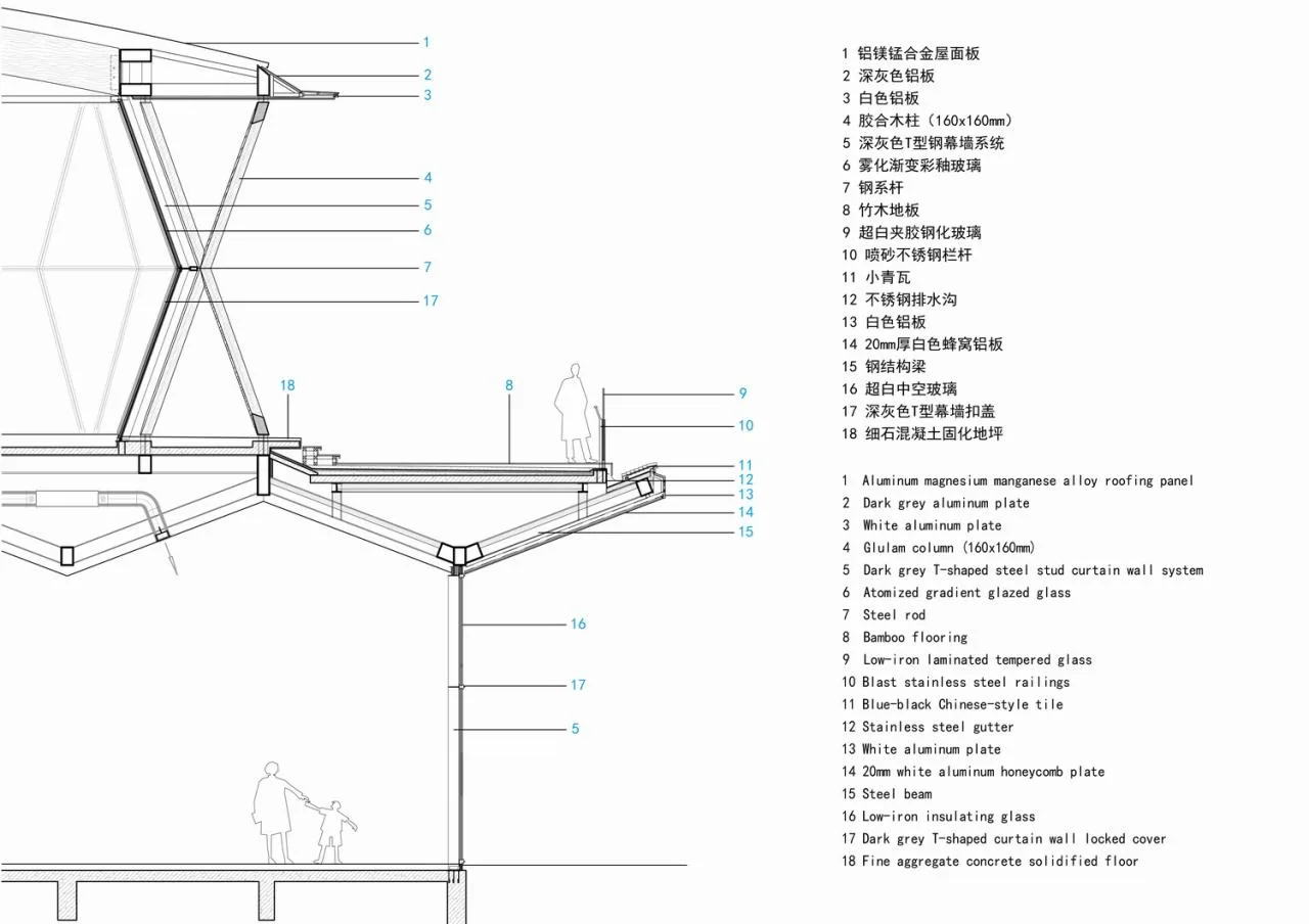 BIM Architecture | Market Art Museum - Stacked Form of Building 1 in Xitang East District/Landscape Architecture Firm