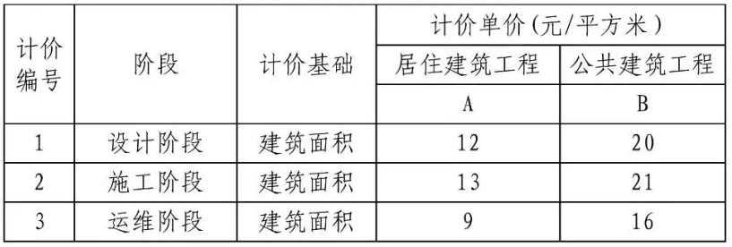 BIM Charging Standards 'Chengdu Building Information Modeling (BIM) Technical Service Fee Pricing Reference Basis' Download