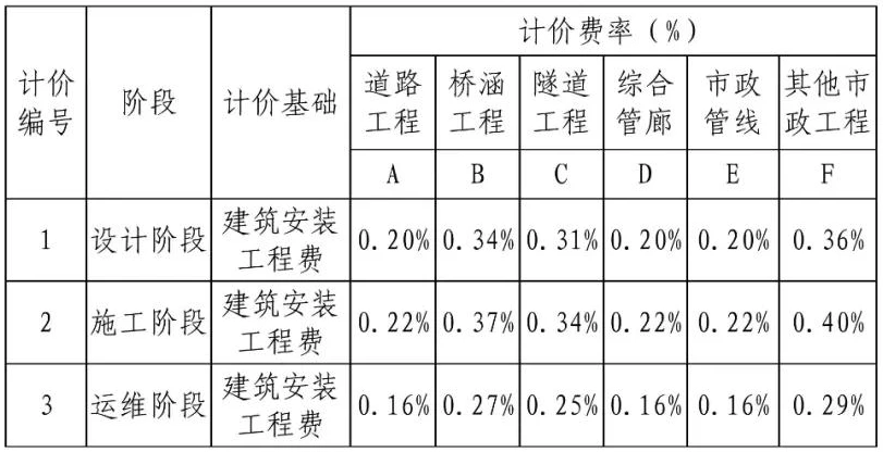 BIM Charging Standards 'Chengdu Building Information Modeling (BIM) Technical Service Fee Pricing Reference Basis' Download