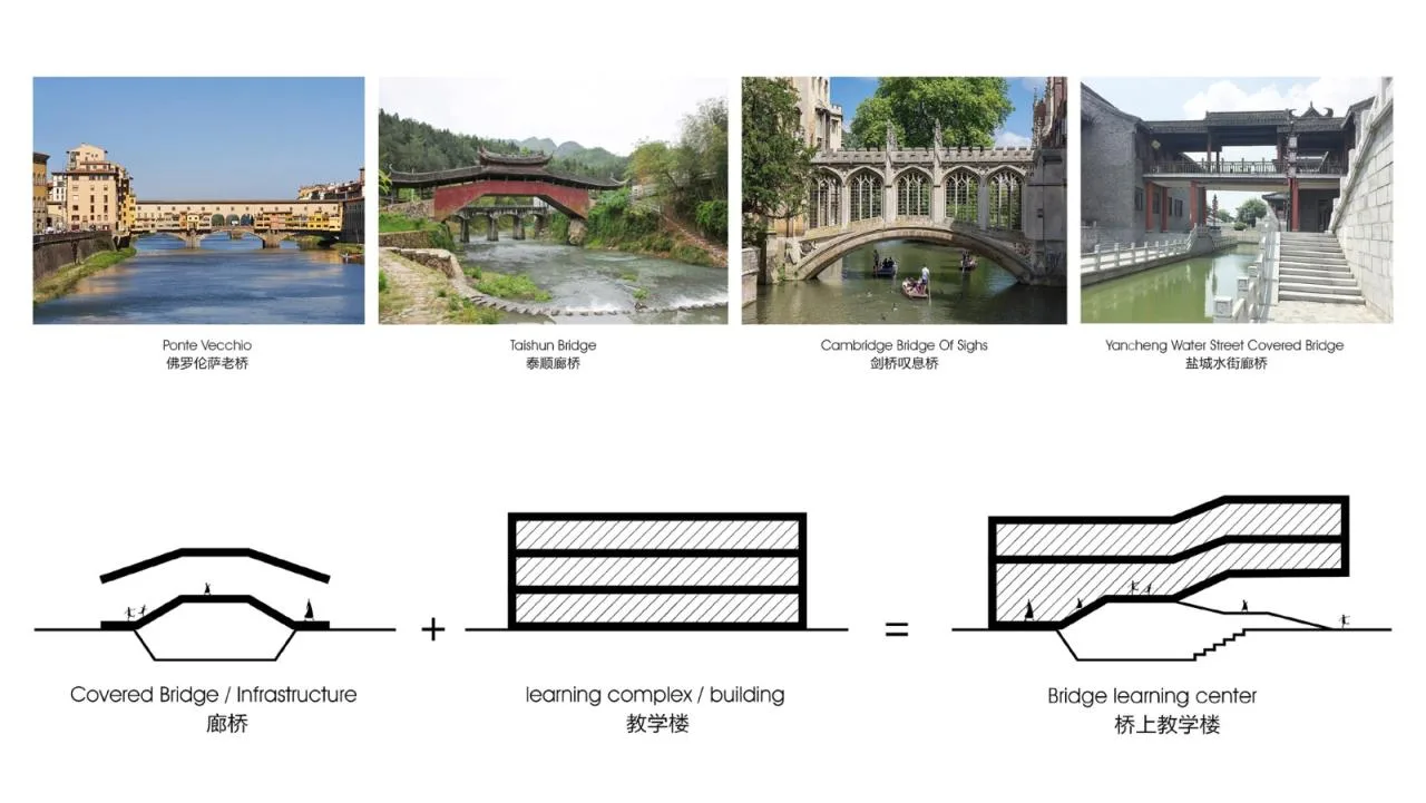 BIM Architecture | Bridge Teaching Building - Yancheng Foreign Language School Innovation Center/General Architecture