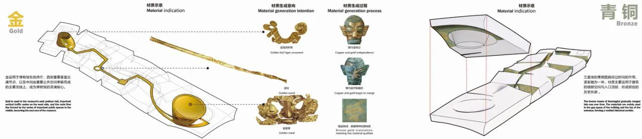 BIM Architecture | Gu Shu Yu Zhang: Scheme Design for the New Building of Sanxingdui Museum/Beijing Institute of Architectural Design and Research Co., Ltd