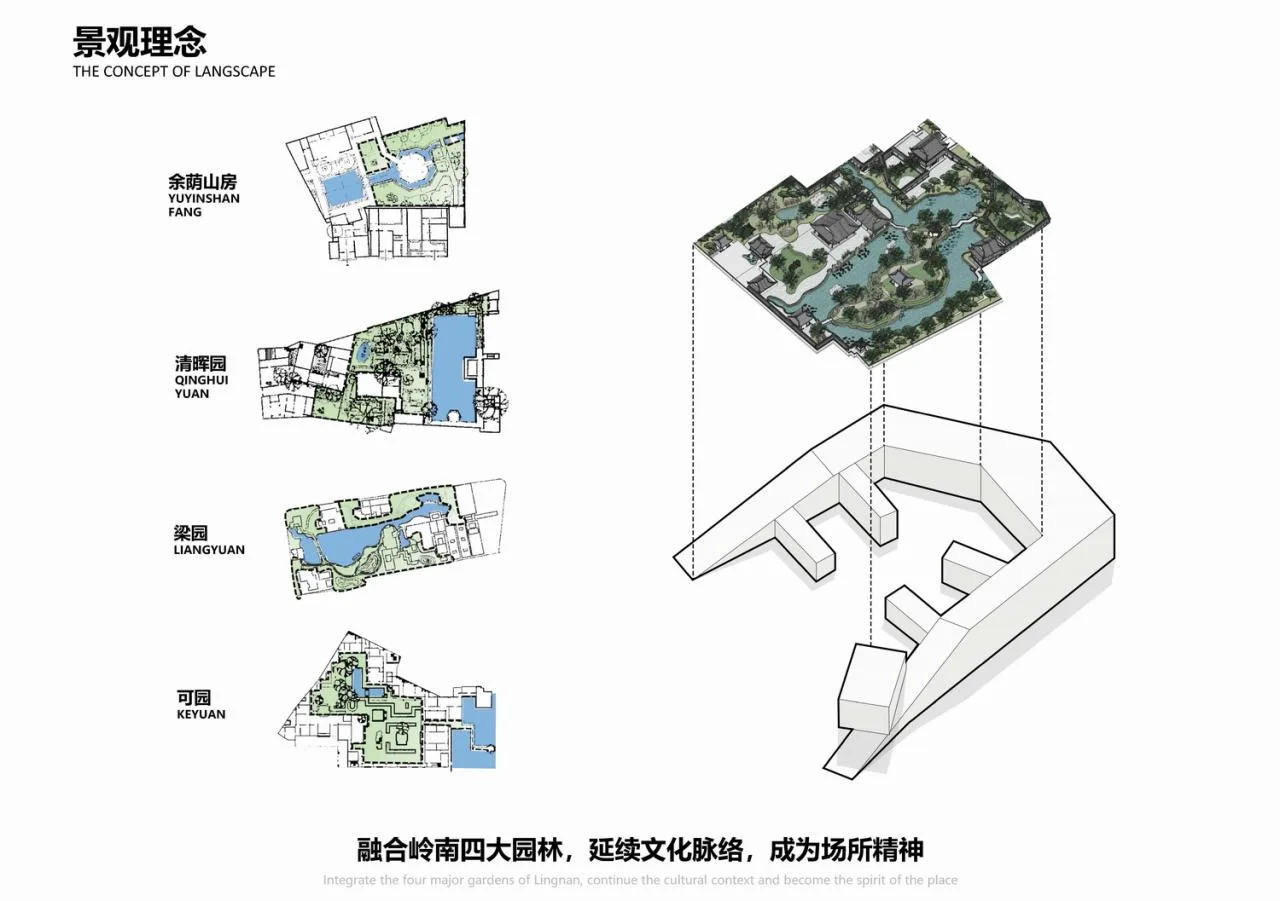BIM Architecture | "Hidden Garden by the Pond" - Architectural Scheme Design/Landscape Architecture Design for Shenzhen No.28 Senior High School
