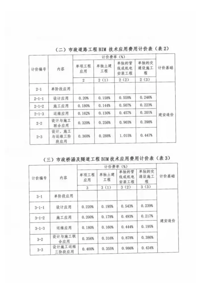 BIM Standard | 'Xiamen Building Information Modeling (BIM) Technology Application Billing Reference' 2021.pdf