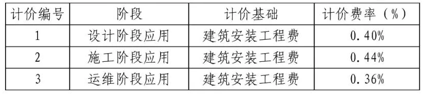 BIM Charging Standards 'Chengdu Building Information Modeling (BIM) Technical Service Fee Pricing Reference Basis' Download