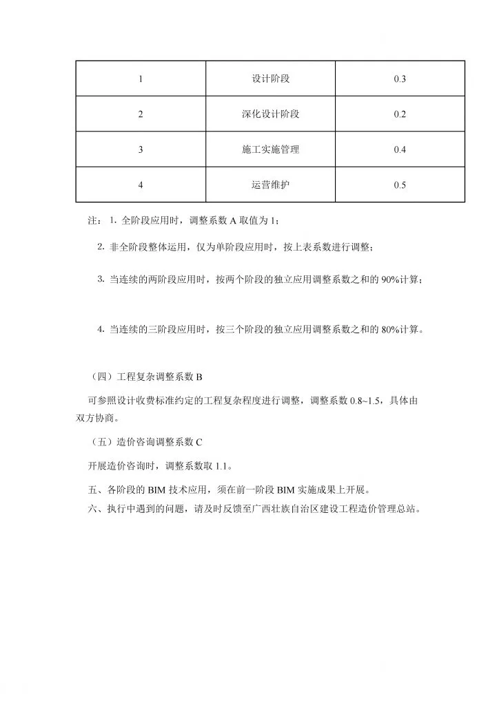 BIM Charging Standards Reference Basis for Pricing the Promotion and Application of Building Information Modeling (BIM) Technology in Guangxi Zhuang Autonomous Region Download