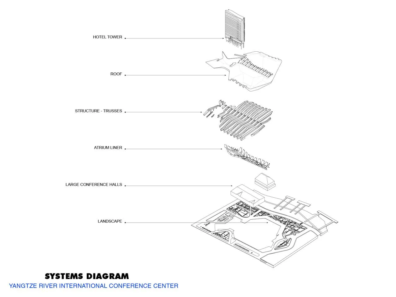 BIM Architecture | Yangtze River International Convention Center/Morphosis