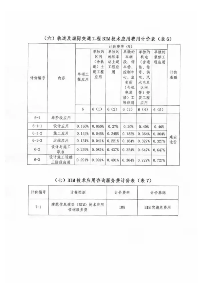 BIM Standard | 'Xiamen Building Information Modeling (BIM) Technology Application Billing Reference' 2021.pdf