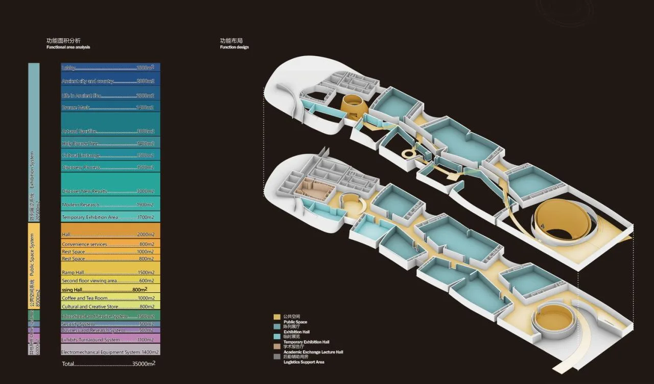 BIM Architecture | Gu Shu Yu Zhang: Scheme Design for the New Building of Sanxingdui Museum/Beijing Institute of Architectural Design and Research Co., Ltd