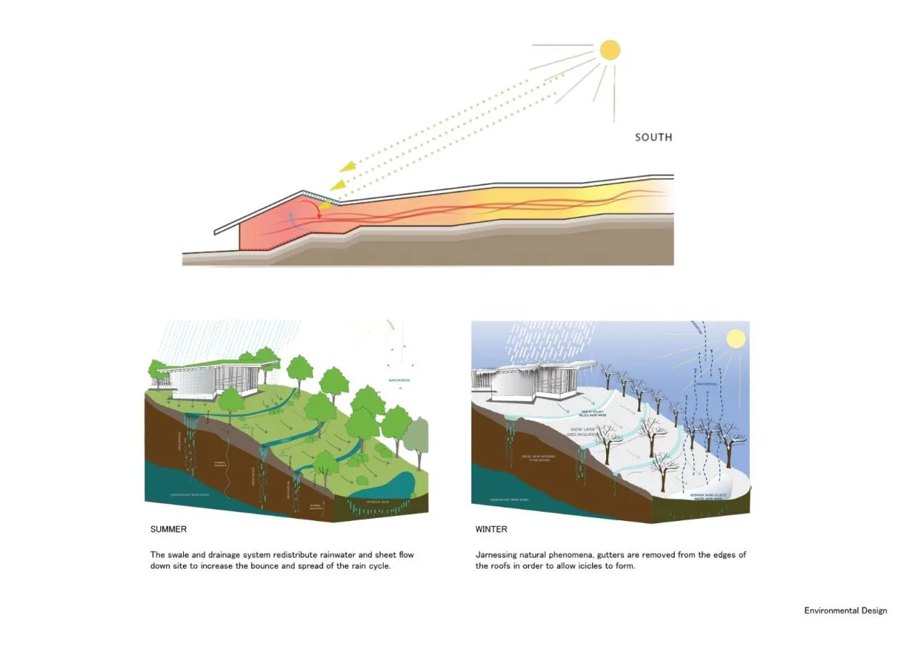 BIM Architecture | Tree Architecture: JST Harrisburg Production Engineering Center/Lu Ze Long Yi Firm&Co; Arcari + Iovino Architects