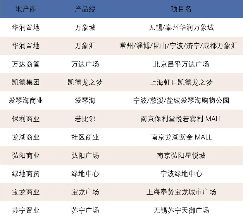 BIM Architecture | From Beginner to Leader, the Growth Path of Sanyi Urban Complex/Sanyi China