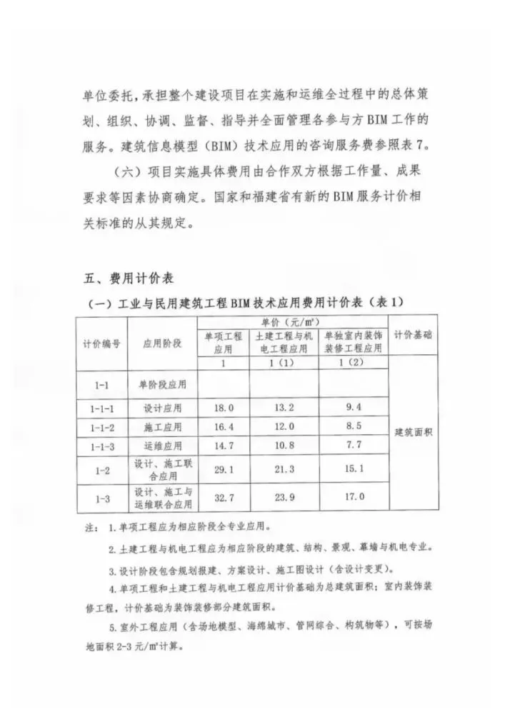 BIM Standard | 'Xiamen Building Information Modeling (BIM) Technology Application Billing Reference' 2021.pdf