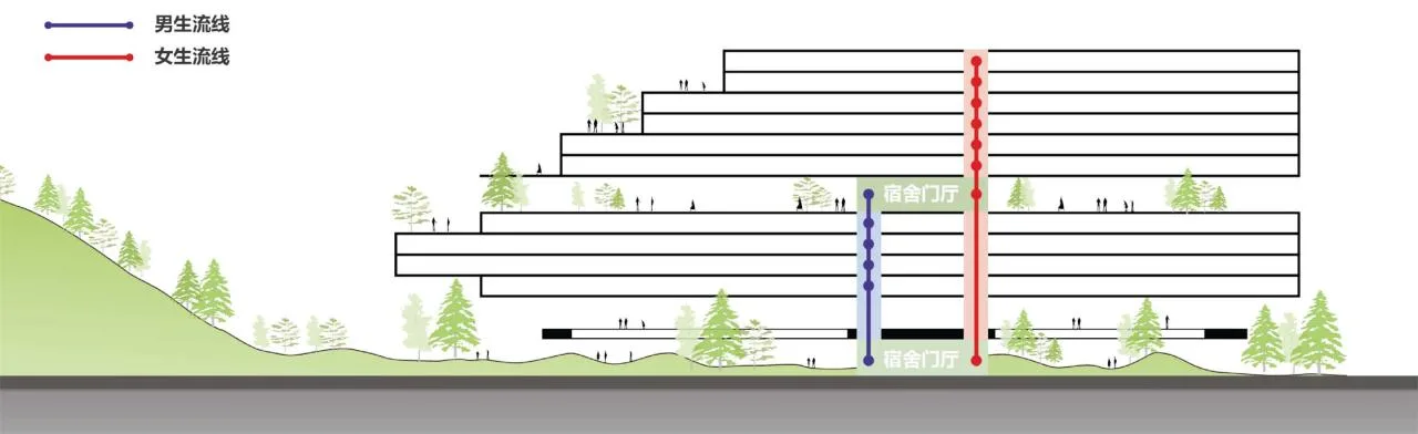 BIM Architecture | Mountain School: Shenzhen No.33 Senior High School (Bid Candidate)/Shanghai Huadu Architectural Planning and Design Co., Ltd