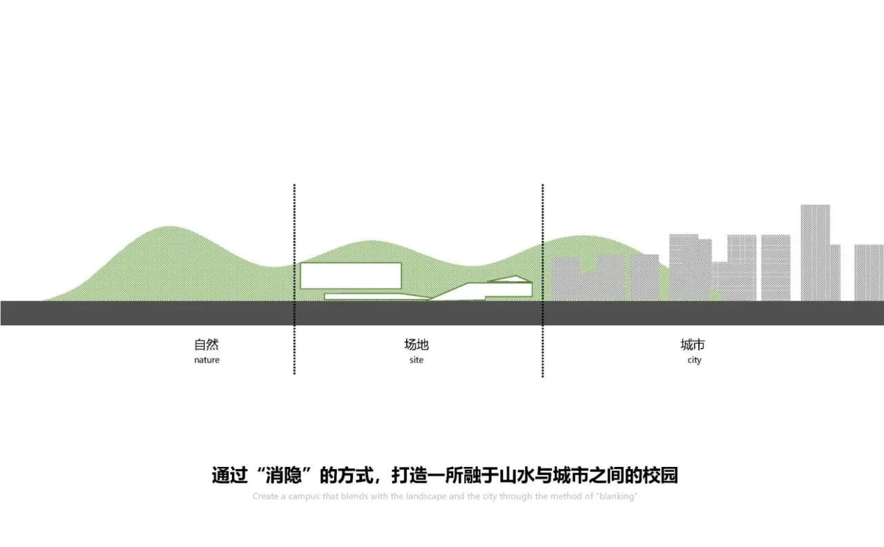 BIM Architecture | "Hidden Garden by the Pond" - Architectural Scheme Design/Landscape Architecture Design for Shenzhen No.28 Senior High School