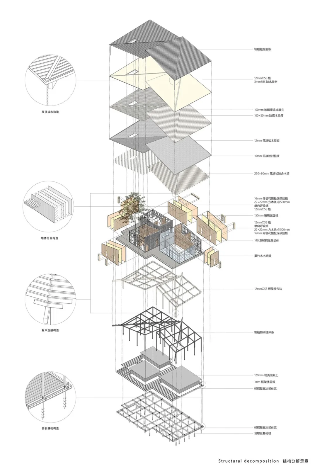 BIM Architecture | Fuyang Yangpi Lake Wetland Reception Center/Jianlin Architectural Design Firm