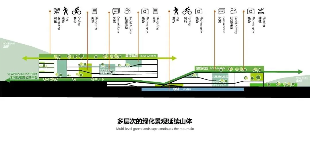 BIM Architecture | "Hidden Garden by the Pond" - Architectural Scheme Design/Landscape Architecture Design for Shenzhen No.28 Senior High School