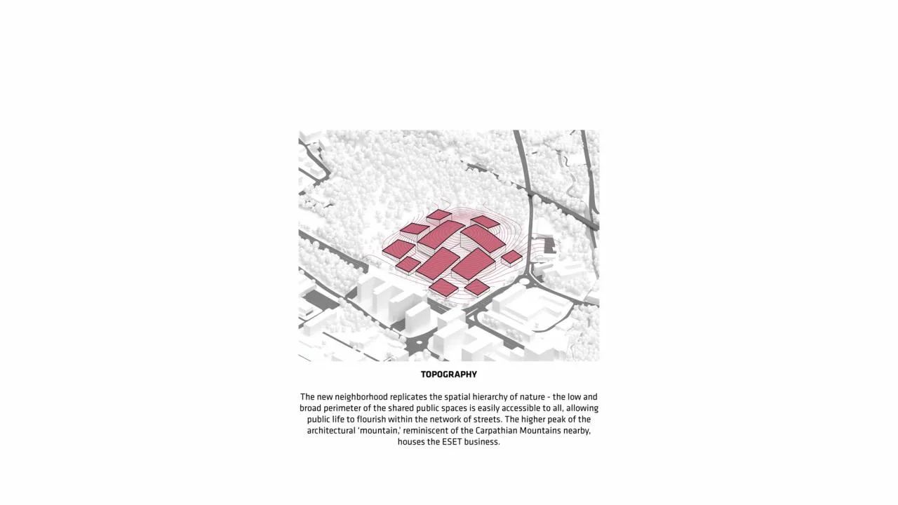 BIM Architecture | Urban Villages: European Center for Artificial Intelligence and Cybersecurity/BIG