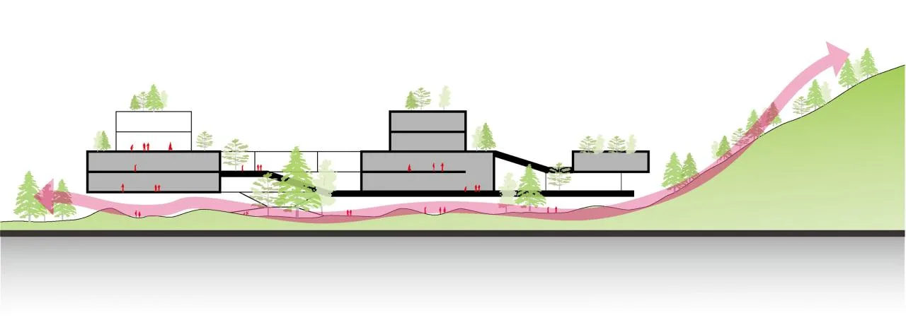 BIM Architecture | Mountain School: Shenzhen No.33 Senior High School (Bid Candidate)/Shanghai Huadu Architectural Planning and Design Co., Ltd