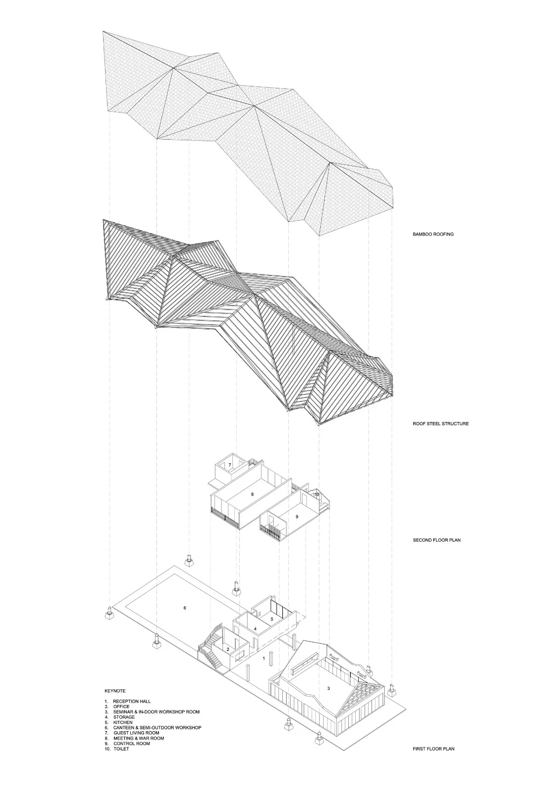 BIM Architecture | PANNAR Sustainable Economy and Agriculture Learning Center/Vin Varavarn Architecture Firm