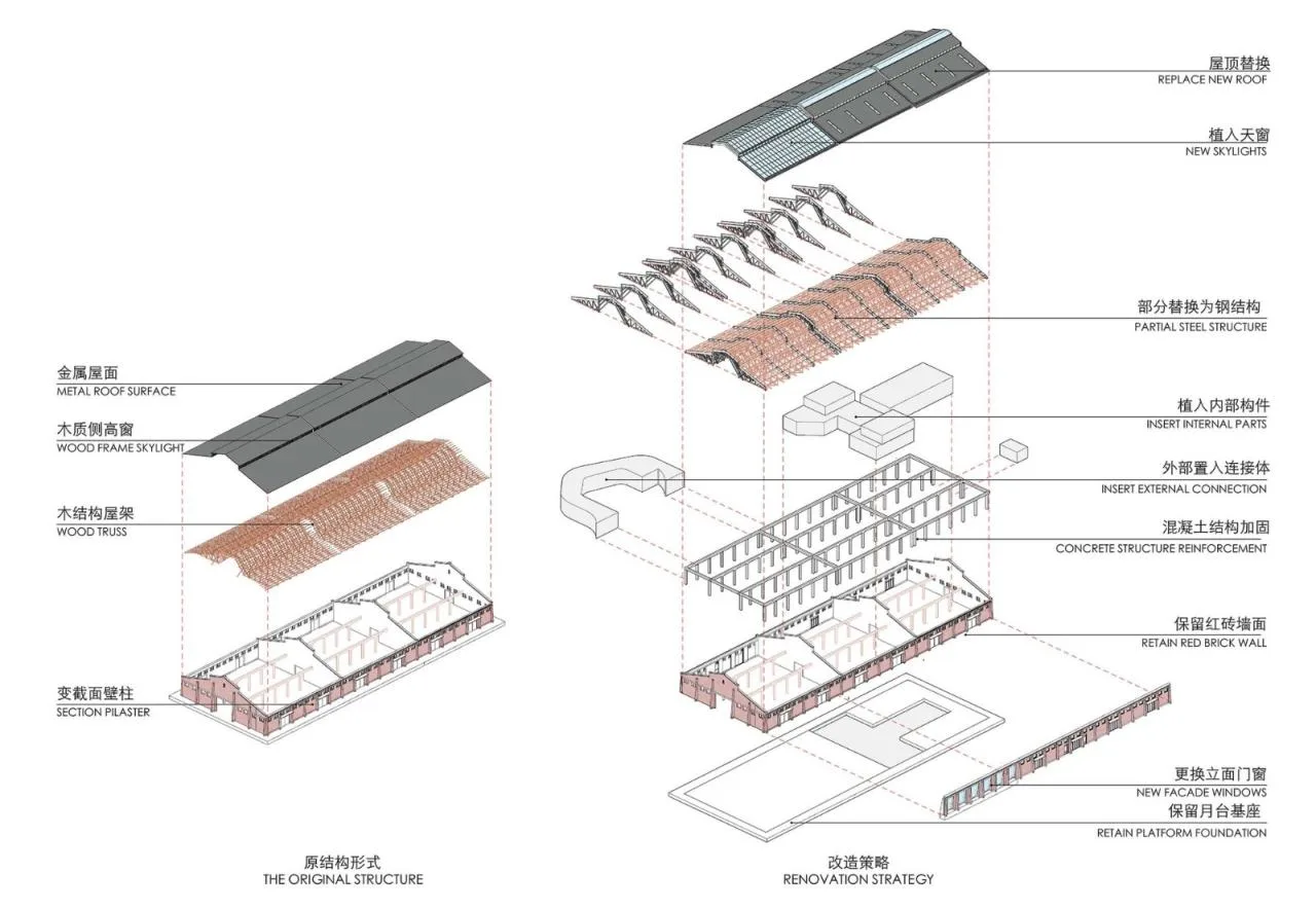BIM Architecture | Shenyang East Trade Warehouse Renovation/URBANUS Urban Practice