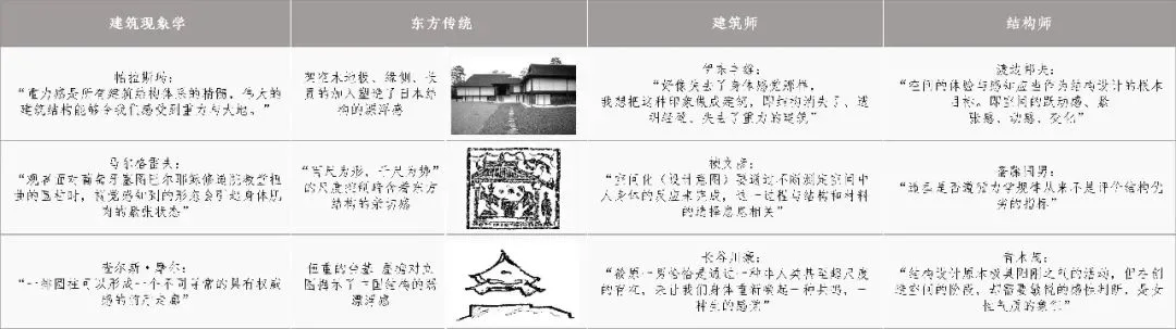 BIM Architecture | Selection of Graduation Design Works for the 2021 Autumn Graduate School of Architecture at Tianjin University