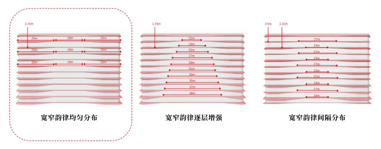 BIM Architecture | Flow Facade Balance Square Volume: Nanjing Jindiwei New▪ Yuhua Innovation Center/Chengzhi Design