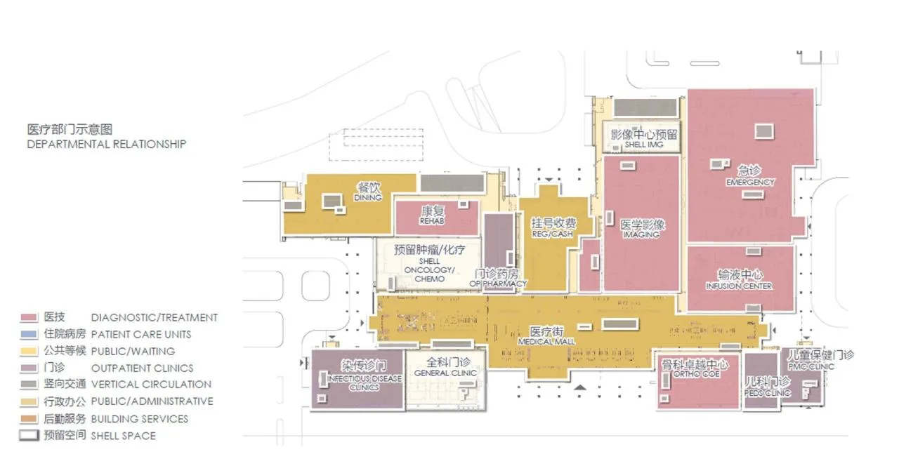 BIM Architecture | Hefei BOE Hospital/HKS