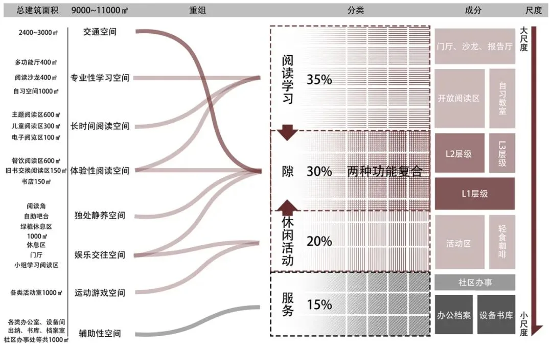 BIM Architecture | Selection of Graduation Design Works for the 2021 Autumn Graduate School of Architecture at Tianjin University