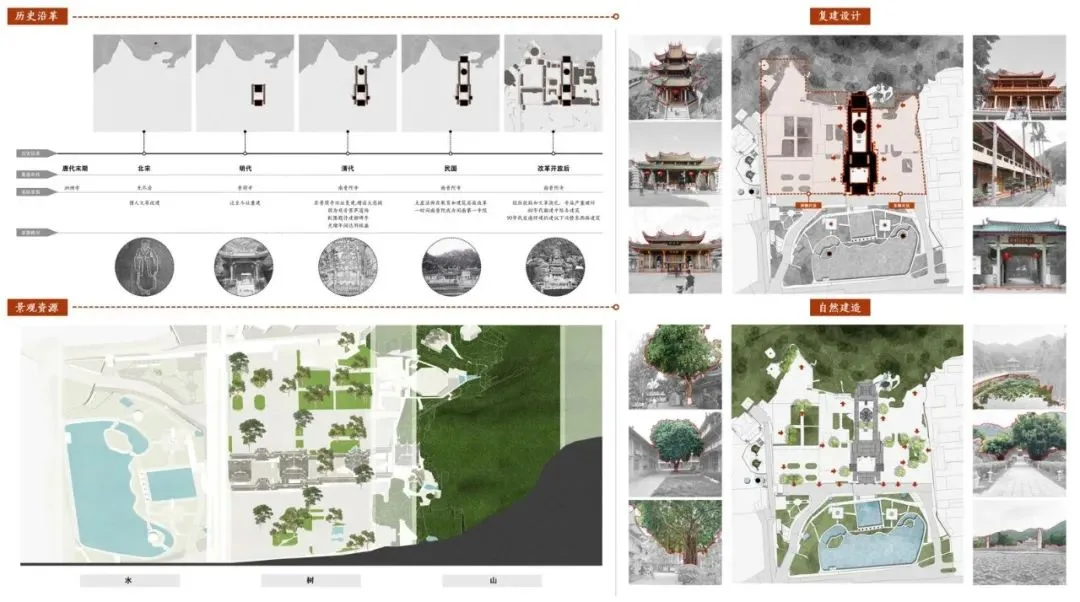 BIM Architecture | Selection of Graduation Design Works for the 2021 Autumn Graduate School of Architecture at Tianjin University