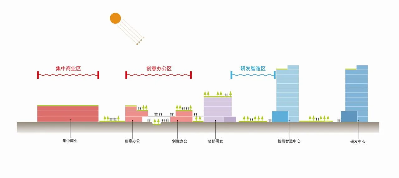 BIM Architecture | Xizi Smart Industrial Park: From Industrial Plant Area to Comprehensive Community/Goa Elephant Design