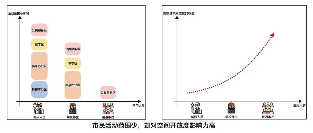 BIM Architecture | Selection of Graduation Design Works for the 2021 Autumn Graduate School of Architecture at Tianjin University